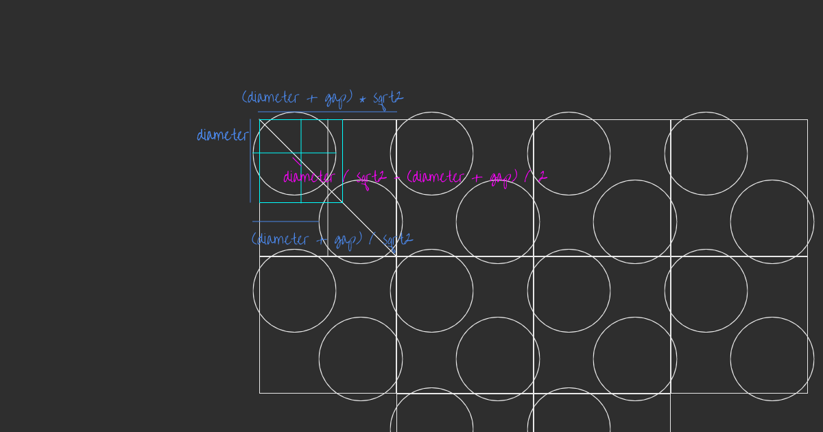 Responsive Circle 🔵